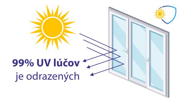 UV fólia na okno odráža škodlivé UV žiarenie